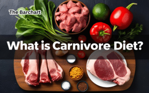 What is the Carnivore Diet?