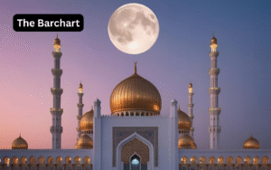 International Coordination for Eid ul Fitr Moon Sighting