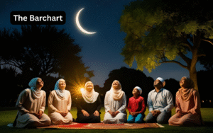 The Importance of Moon Sighting in Islam