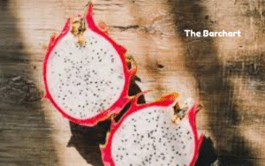 Dragon Fruit Varieties: Which One is Right for You?