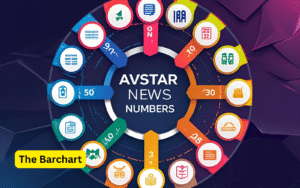 How Does Avstarnews Number Work
