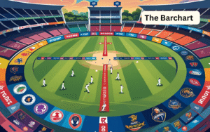 How the IPL Points Table Is Calculated: A Simple Breakdown
