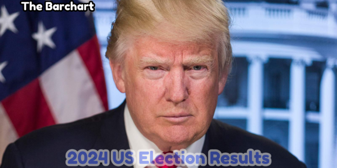 2024 US Election Results