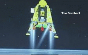 Chandrayaan-3 History