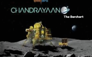 Chandrayaan-3 Mission?