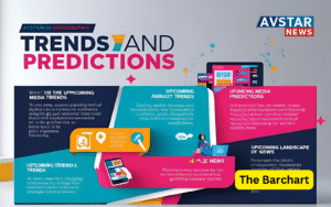 The Future of Avstar News Number: Trends and Predictions
