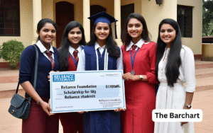 Empowering Future Leaders: Reliance Foundation Scholarship for UG Students