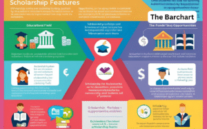 Scholarship Features