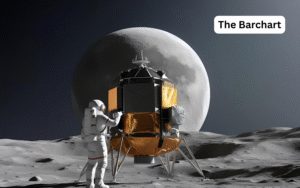 ISRO’s Chandrayaan-2 Mission Uncovers Sodium on the Moon