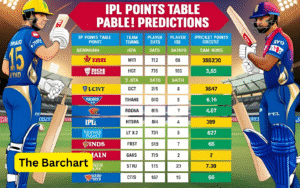 Predictions for the IPL Points Table: Who Will Make the Playoffs?