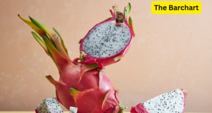 Dragon Fruit: A Superfood with Incredible Health Benefits and Uses