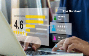 The Importance of Reviews in Today’s Market