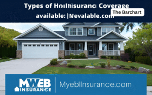The Types of Home Insurance Coverage Available on MyWebInsurance.com
