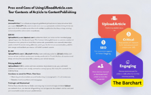 Is UploadArticle. com Worth It for Bloggers and Content Writers?