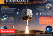 Chandrayaan 2 Latest News: Mission Insights, Achievements, and What Lies Ahead