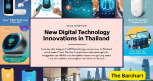 This blog will show you about the new digital technology in Thailand: Exploring the Future