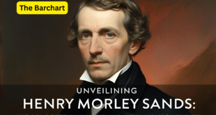 Unveiling Henry Morley Sands: The Forgotten Mind Behind Literary Movements