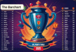 IPL Points Table 2025: Decoding the Race to the Playoffs
