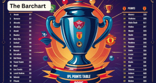 IPL Points Table 2025: Decoding the Race to the Playoffs