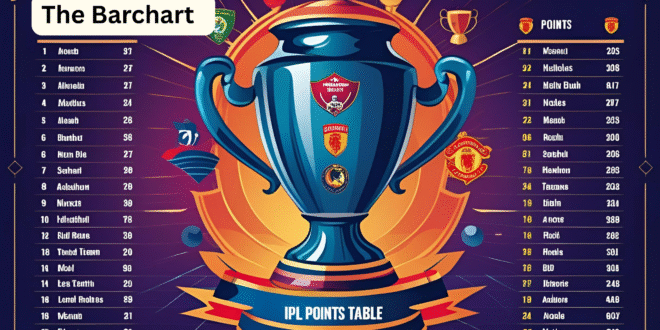 IPL Points Table 2025: Decoding the Race to the Playoffs
