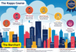 Kappa Course Key Benefits and Career Advantages