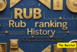 Rub Ranking History The Origin and Evolution of Ranking Systems