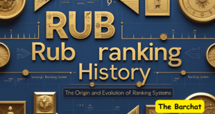 Rub Ranking History: The Origin and Evolution of Ranking Systems