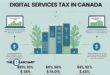 Understanding the Digital Services Tax: A Rising Trend in Canada