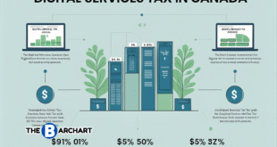 Understanding the Digital Services Tax: A Rising Trend in Canada