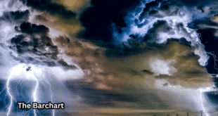 Global Weather Warnings: A 24-Hour Climate Alert