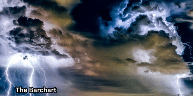 Weather Warnings