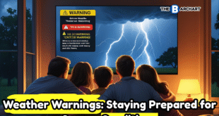 Weather Warnings: Staying Prepared for Severe Conditions