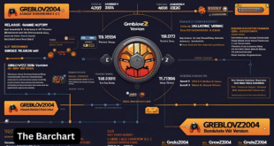 Which Greblovz2004 to Play: Complete Guide to All Versions