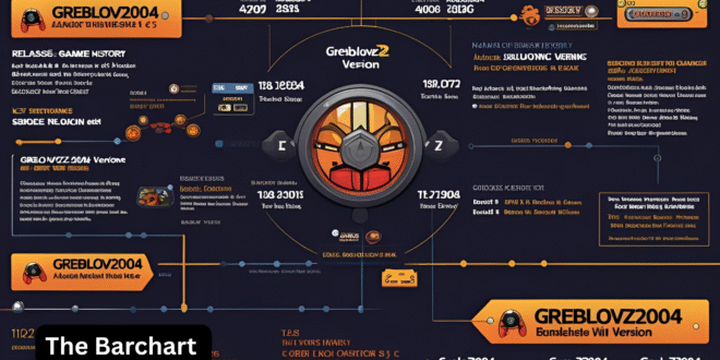 Which Greblovz2004 to Play: Complete Guide to All Versions